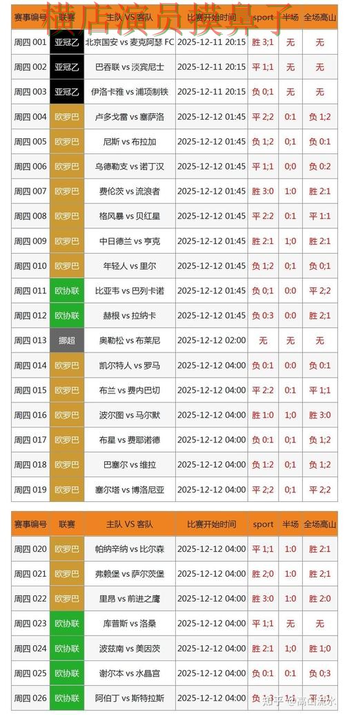 世界杯数据期间热门世界杯竞猜平台盘点与直播入口分析 世界杯数据期间热门世界杯竞猜平台盘点与直播入口分析