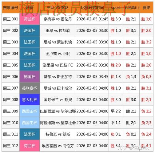 世界杯数据期间热门世界杯竞猜平台盘点与直播入口分析