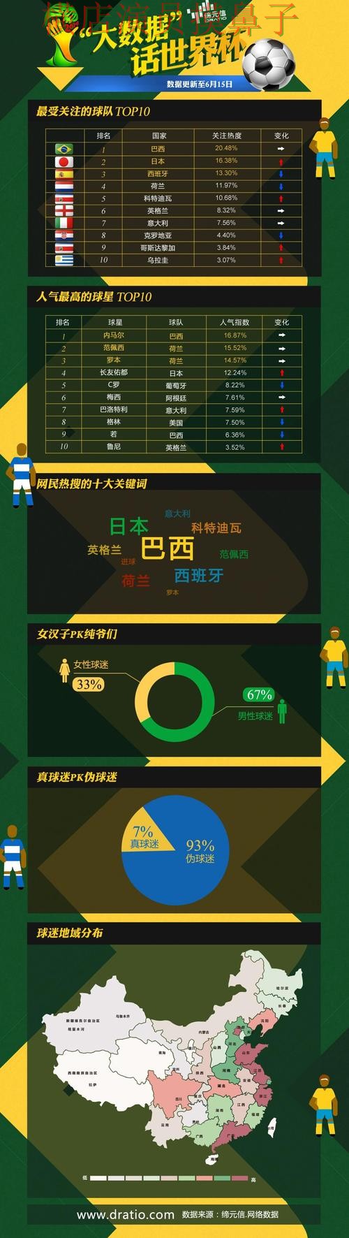 世界杯竞猜网站哪个好？围绕数据分析+直播体验做一次深度评测（世界杯官方信息）